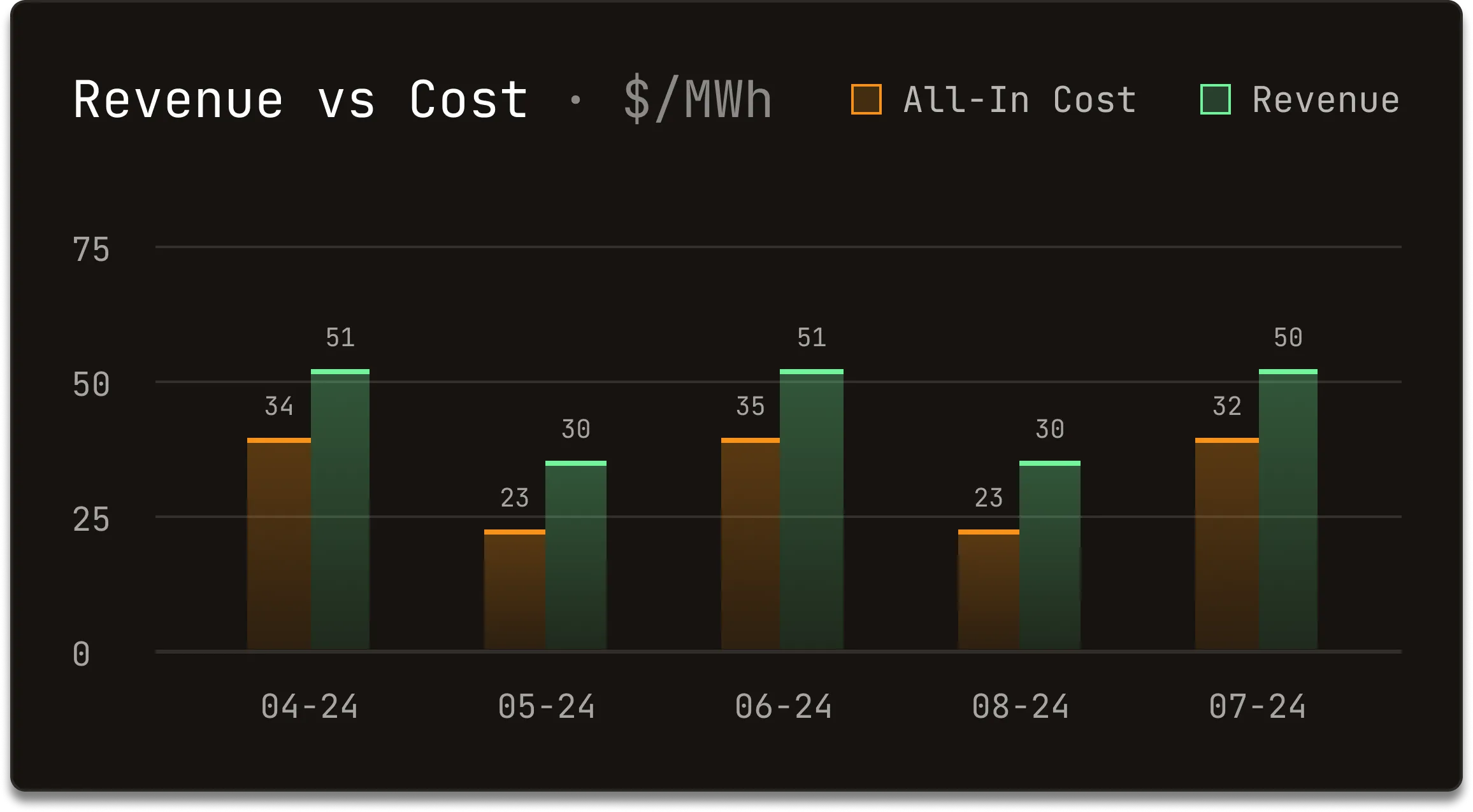 Smart Energy Management